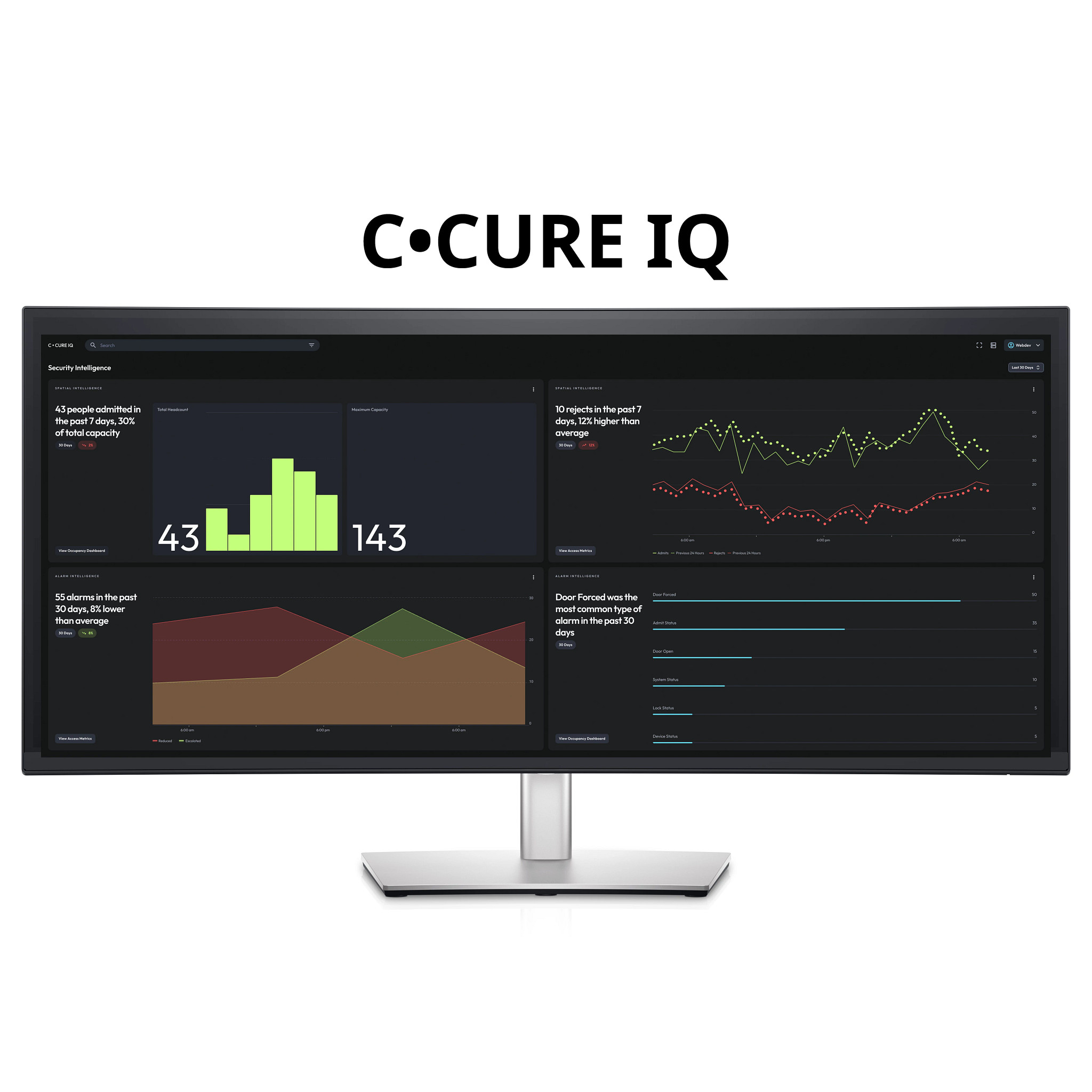 Software House C•CURE 9000 / C•CURE IQ